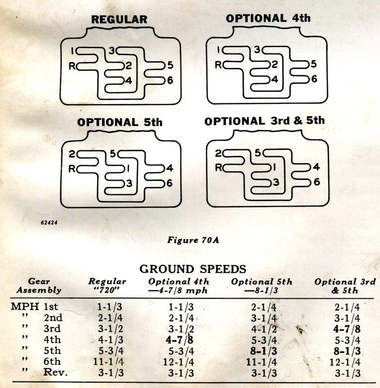 730 Faster Shift Pattern John Deere Forum Yesterdays Tractors 6451